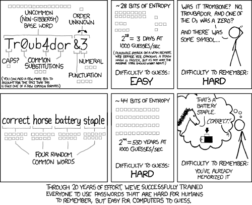 password_strength.png by xkcd
