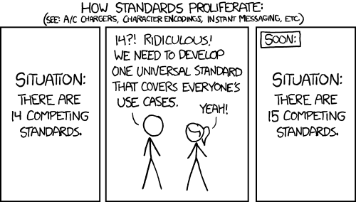 standards.png by xkcd